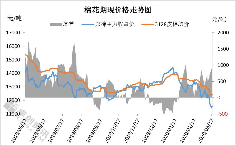 股市行情最新消息今天大跌原因,专家意见解析_经典款28.738