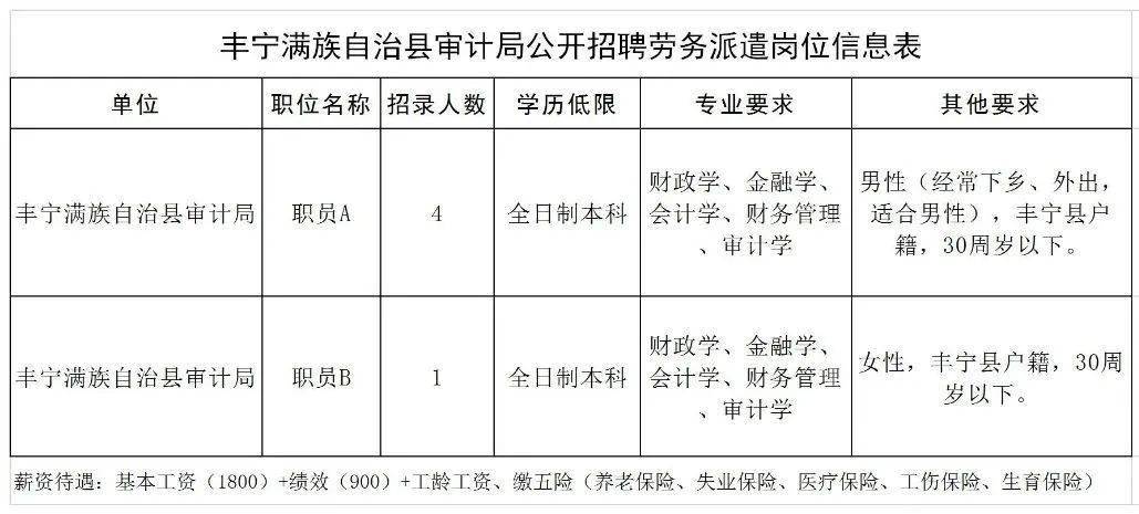 四子王旗人力资源和社会保障局最新招聘信息汇总