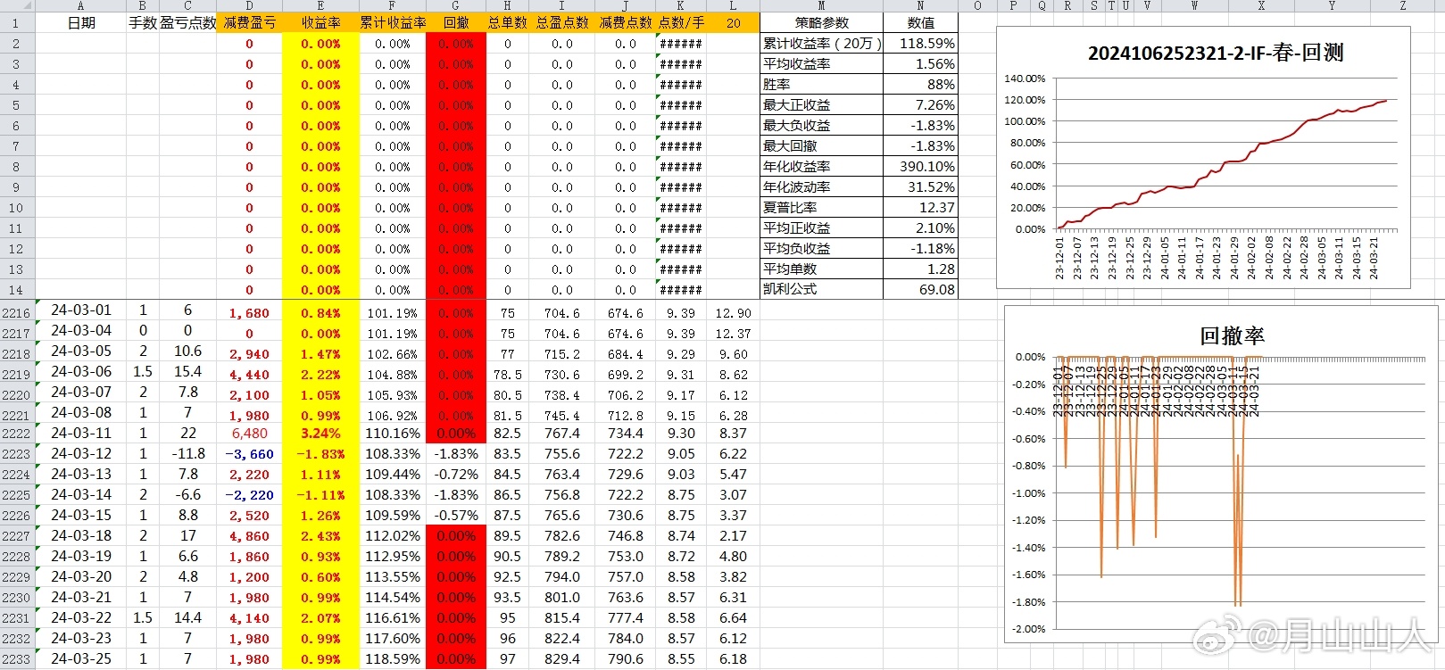 新奥六开彩资料2024,深入数据策略解析_Plus94.233