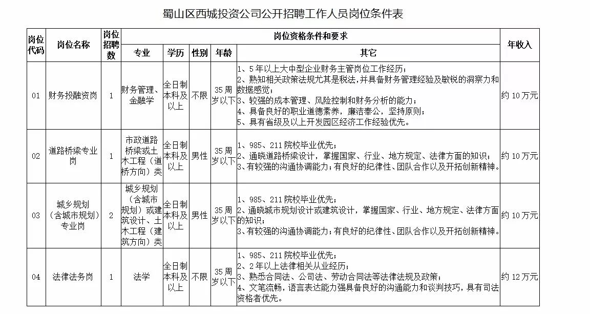 八公山区发展和改革局最新招聘信息全面解析