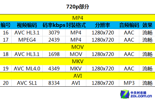 一码包中9点20公开,深度评估解析说明_UHD12.612