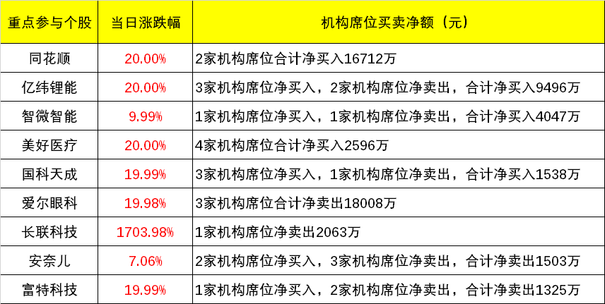 精准三肖三期内必中的内容,数据支持执行策略_Z85.543