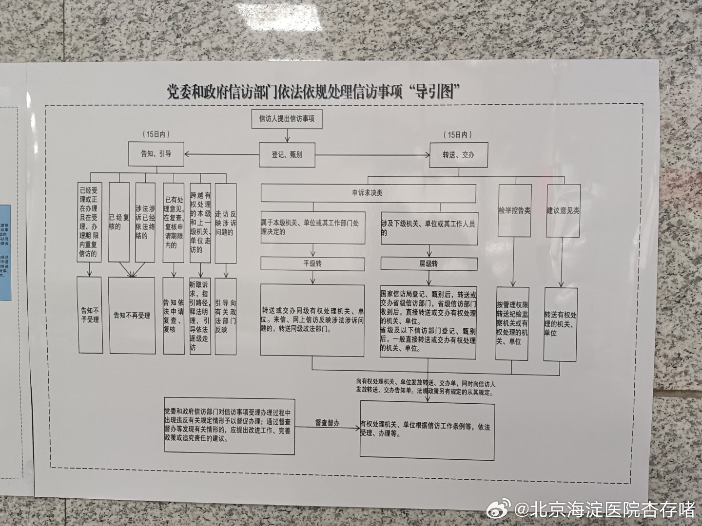 会议服务 第155页