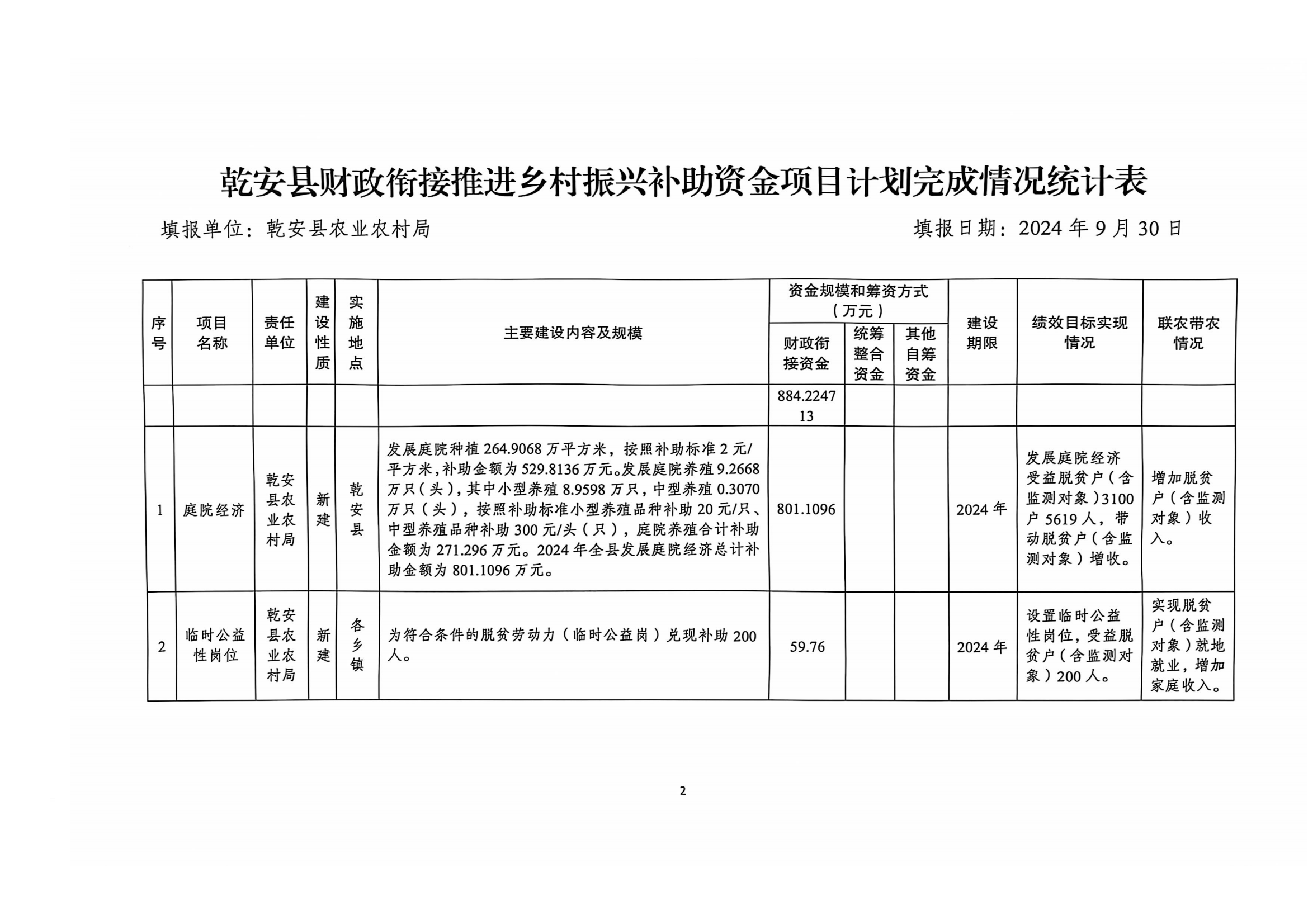 依安县统计局发展规划，探索未来，县域经济腾飞助力者