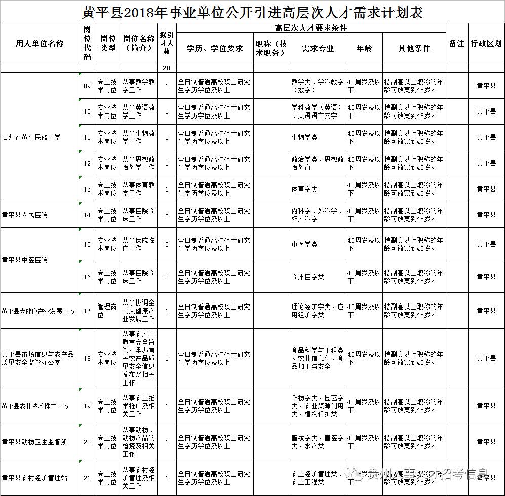 黎平县成人教育事业单位发展规划展望