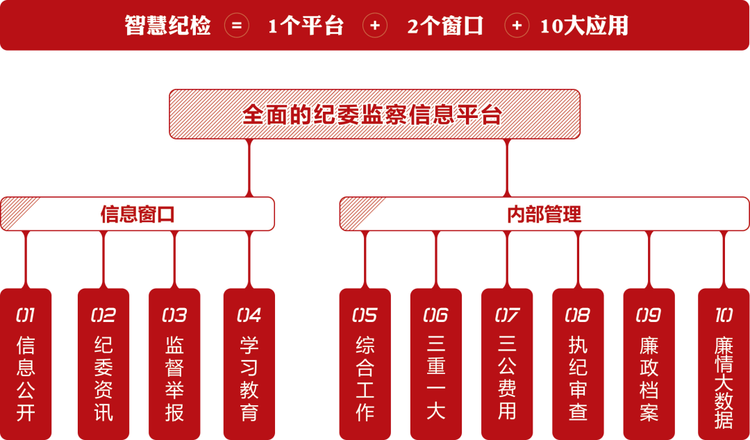 曲江区科学技术与工业信息化局发展规划展望