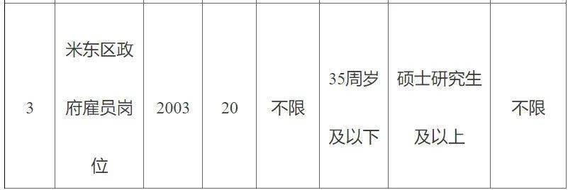 米东区自然资源和规划局最新招聘启事概览