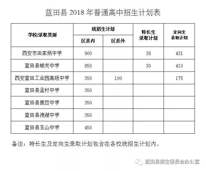 蓝田县计生委最新人事任命公告