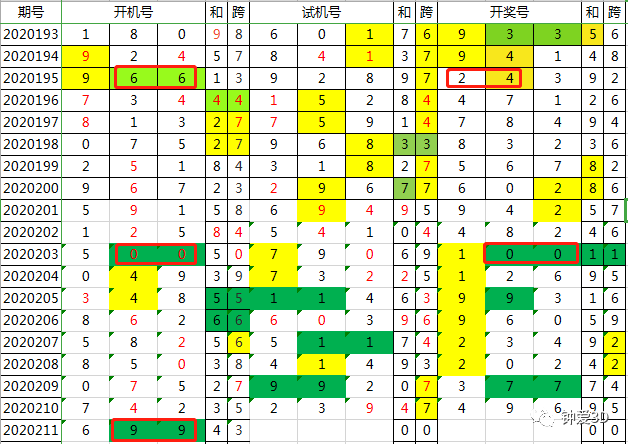 足浴服务 第148页