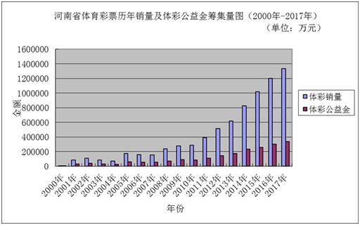 新澳门彩历史开奖记录走势图分析,数据资料解释落实_iShop50.150