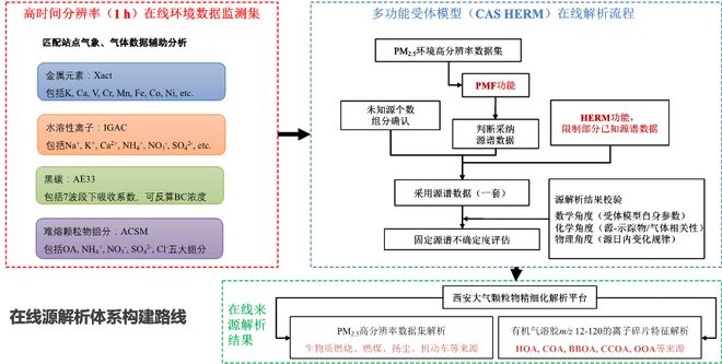 新澳精准资料期期精准24期使用方法,持续计划解析_2DM22.427