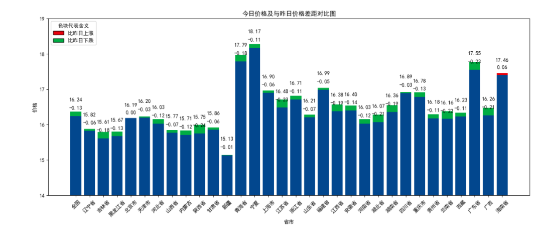 澳门天天彩期期精准,全面执行数据设计_NE版67.979