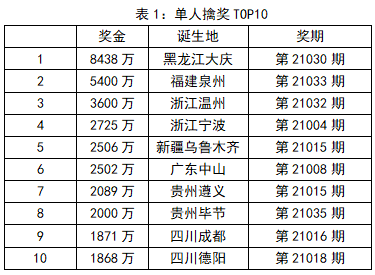 2024新奥彩开奖结果记录,现状解析说明_顶级款66.747