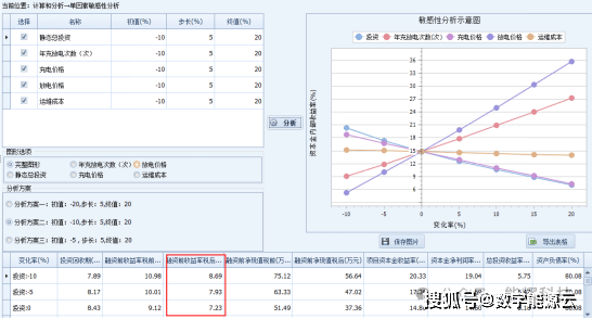 澳门金元宝20码中特网址,经济性执行方案剖析_标准版90.65.32