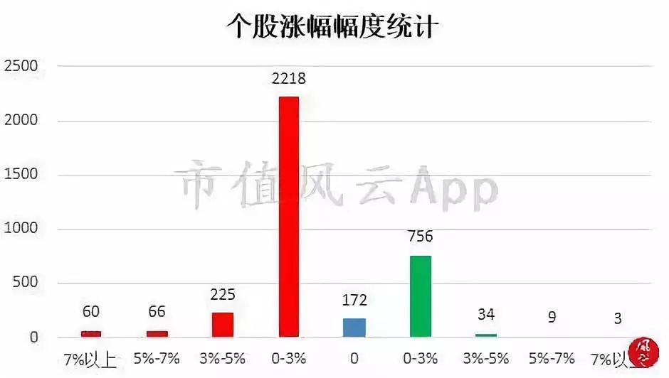 海上花 第2页