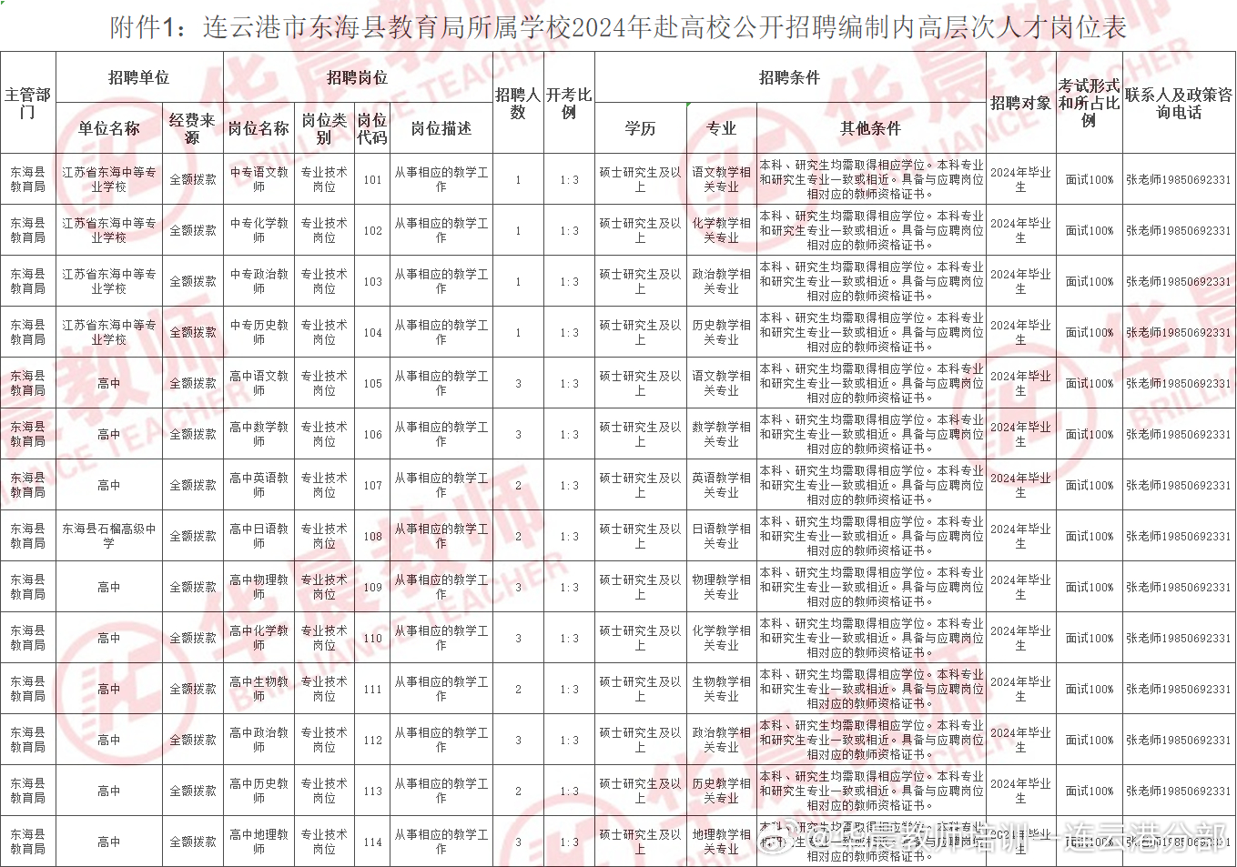 东海县级托养福利事业单位招聘启事概览