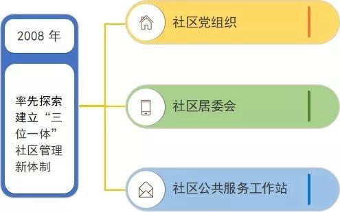 技术转让 第141页