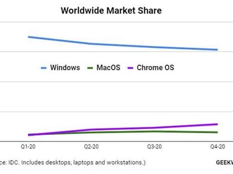 精准一肖100%免费,现状分析解释定义_Chromebook50.154