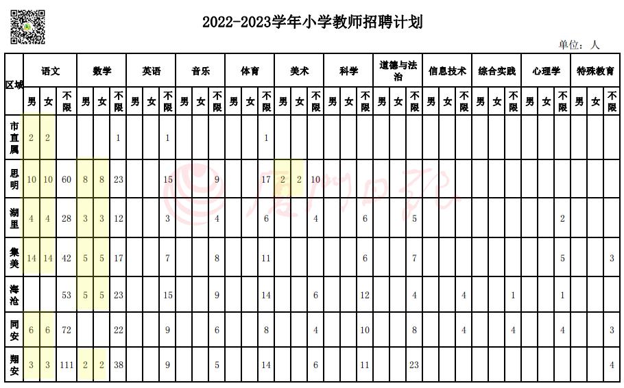 同安区初中最新招聘概览，职位信息一览无余