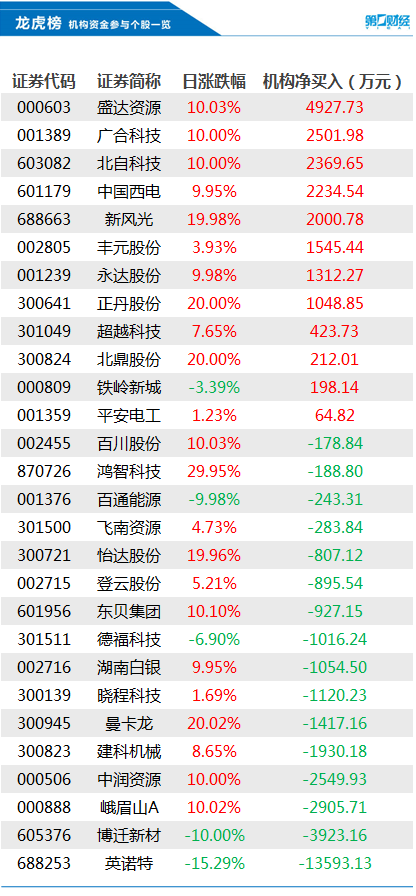 香港今晚开特马+开奖结果66期,机构预测解释落实方法_HD38.32.12