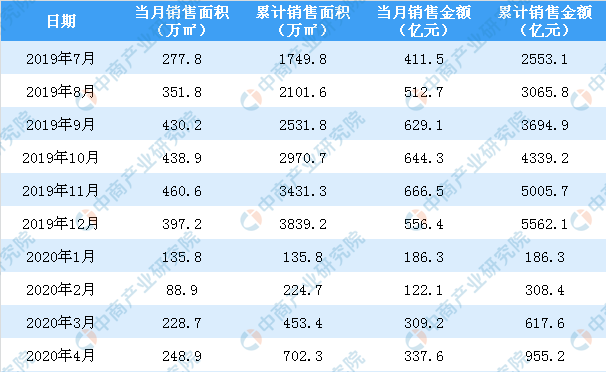 浪迹天涯 第3页