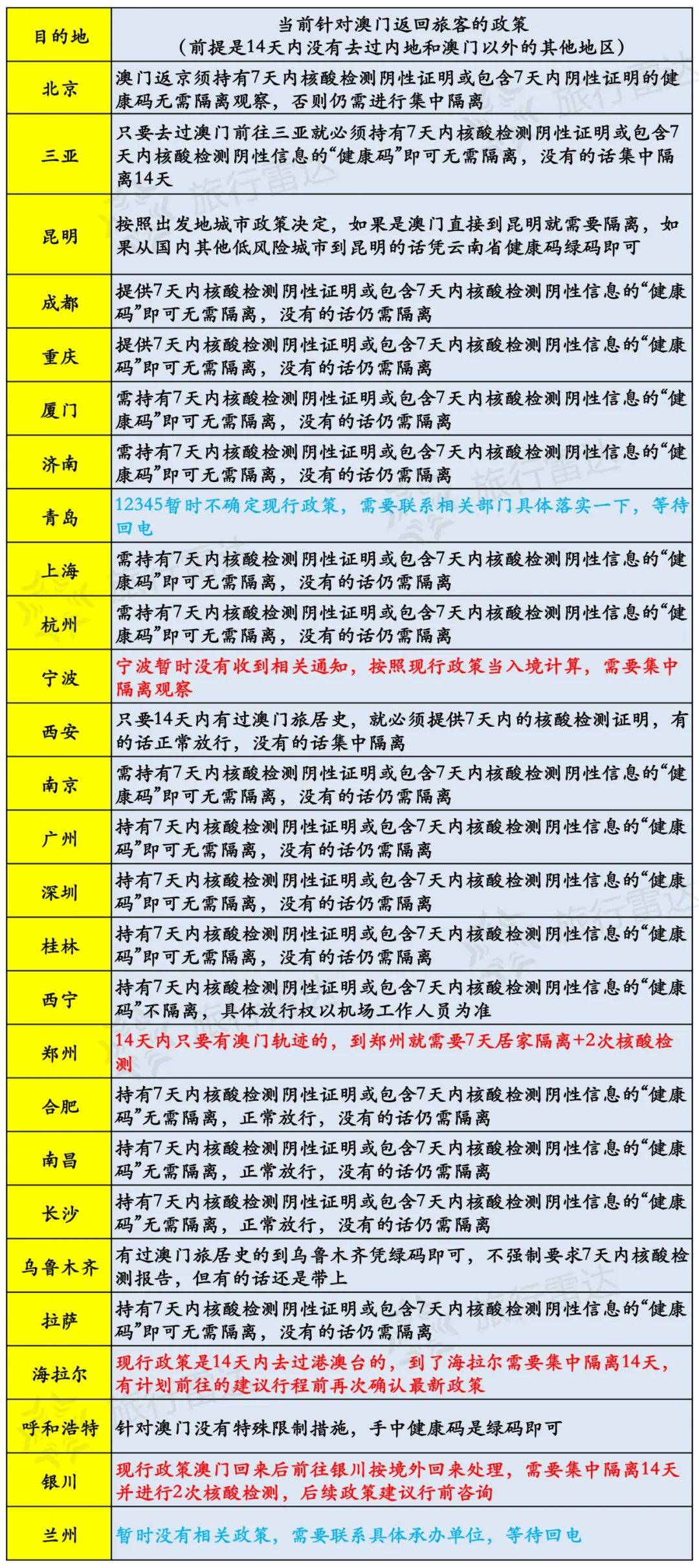 新澳门今天最新免费资料,专家解答解释定义_领航版20.972