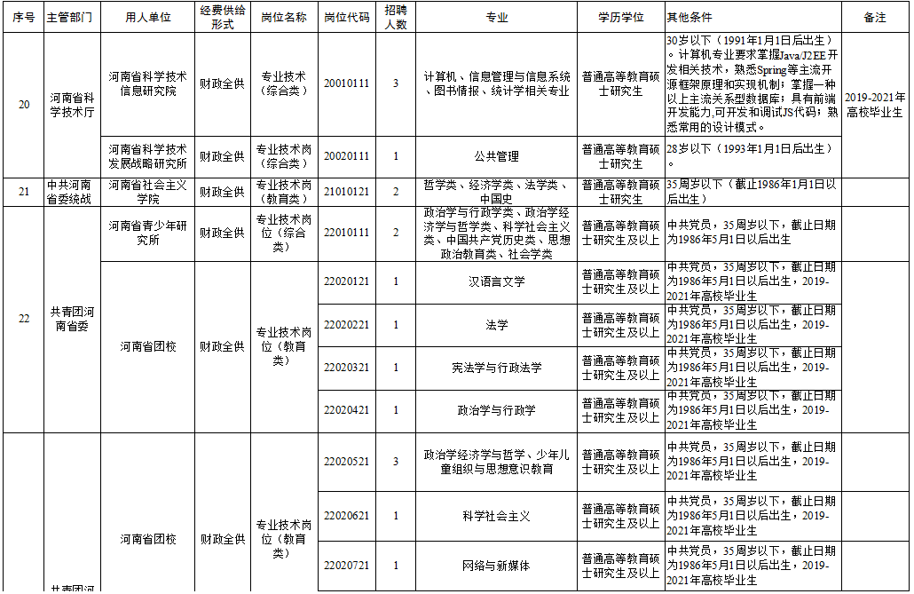 黄岛区成人教育事业单位招聘启事全新发布