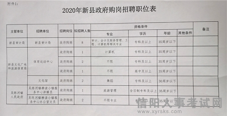 华县财政局最新招聘信息全面解析