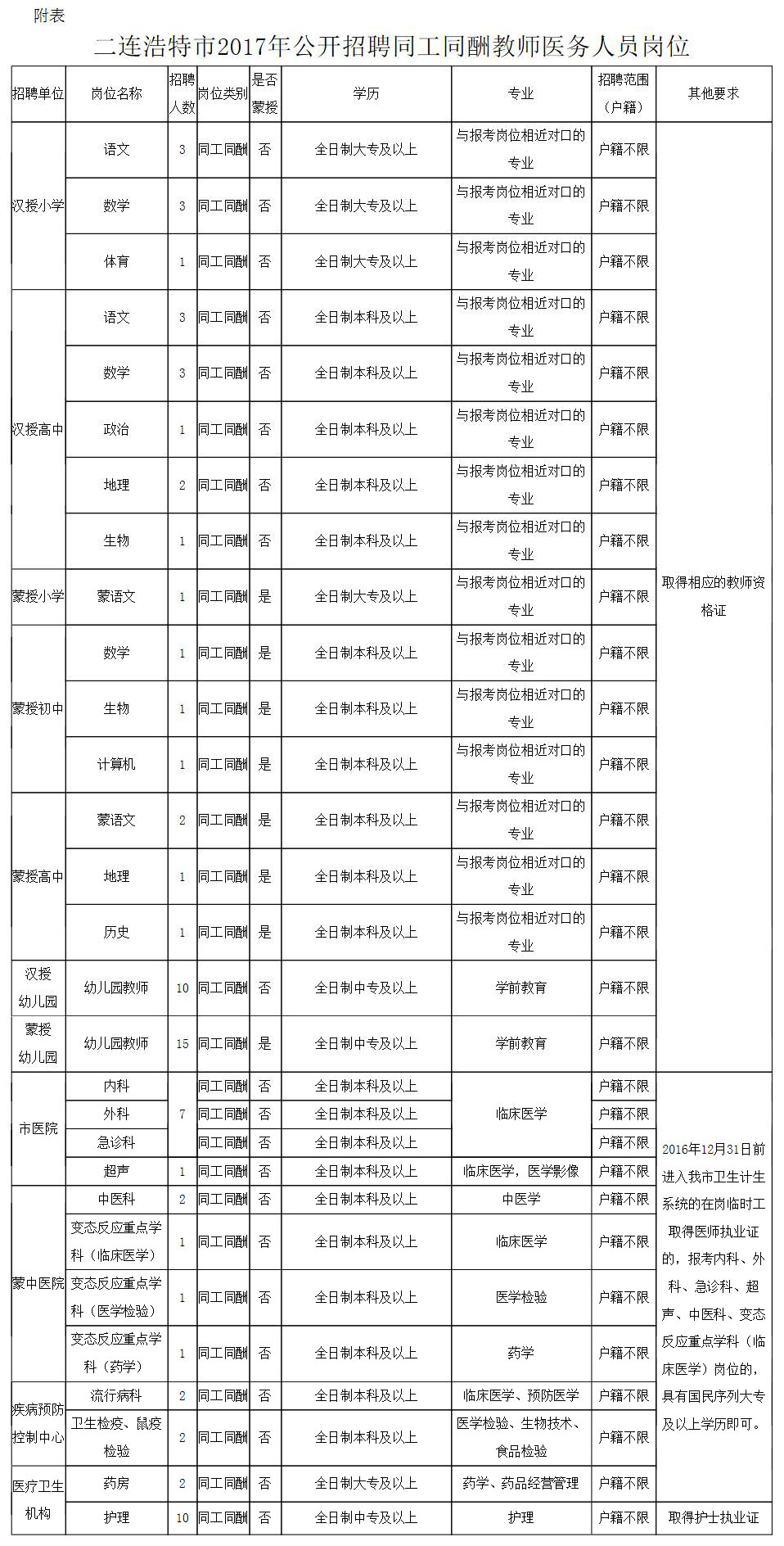 鄯善县司法局招聘启事概览