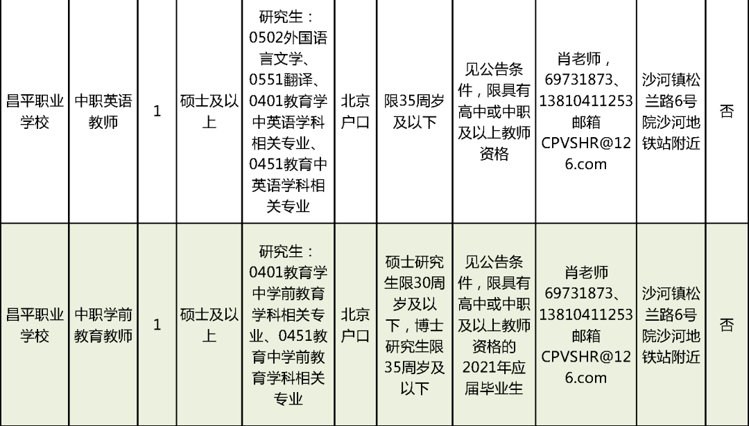 宿城区级托养福利事业单位招聘启事