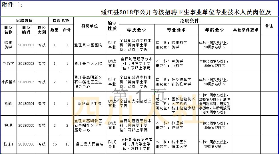 通江县计生委人事任命最新动态