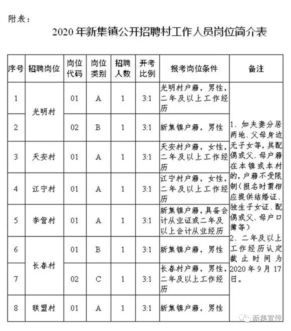 春阿村最新招聘信息汇总