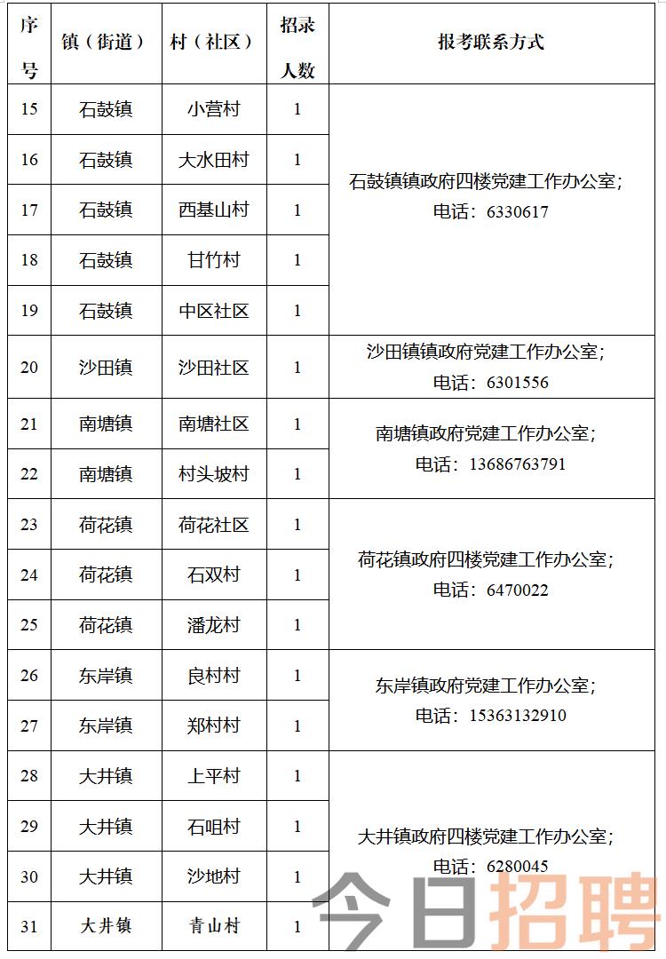 白衣坝村委会最新招聘公告发布