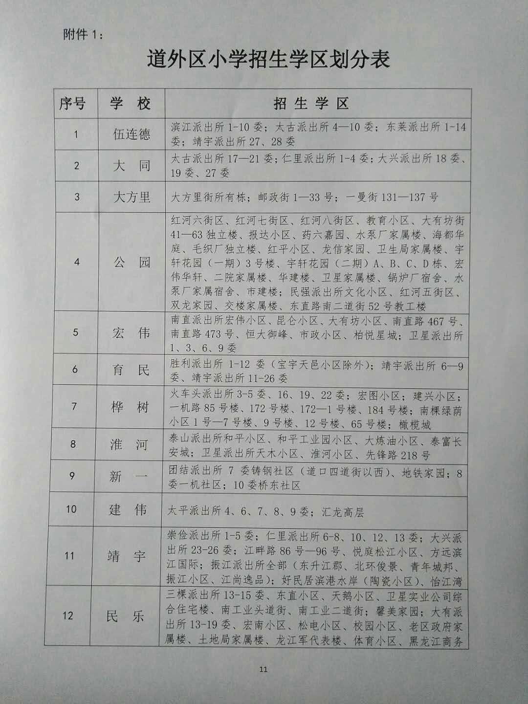 道外区初中领导团队，引领变革，塑造未来教育力量