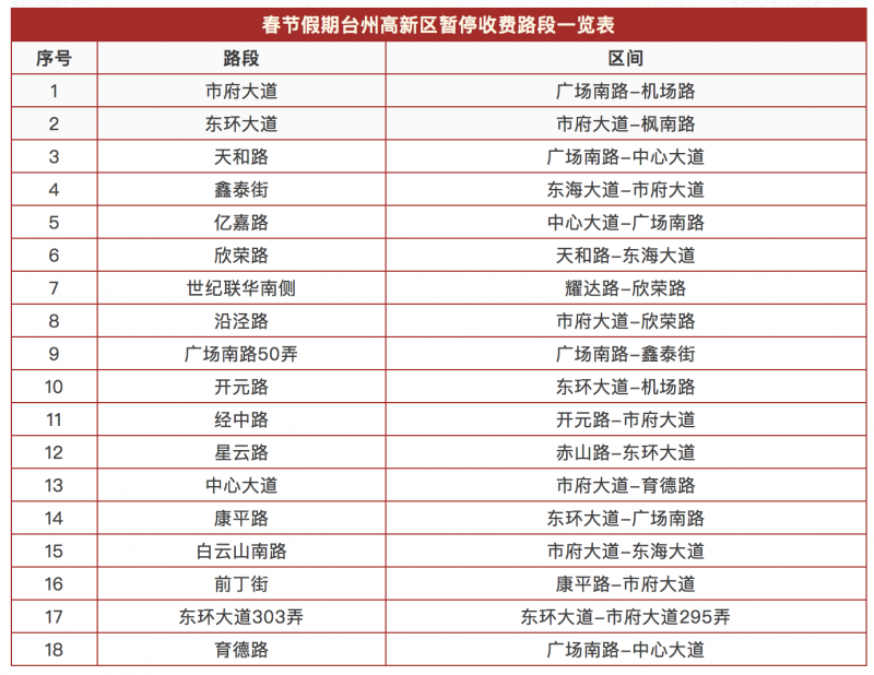 香港最快免费资料大全,专业问题执行_36098.35