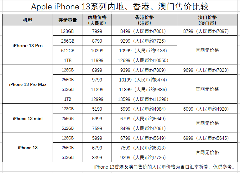 澳门一码一肖100准吗,现状评估解析说明_苹果58.901