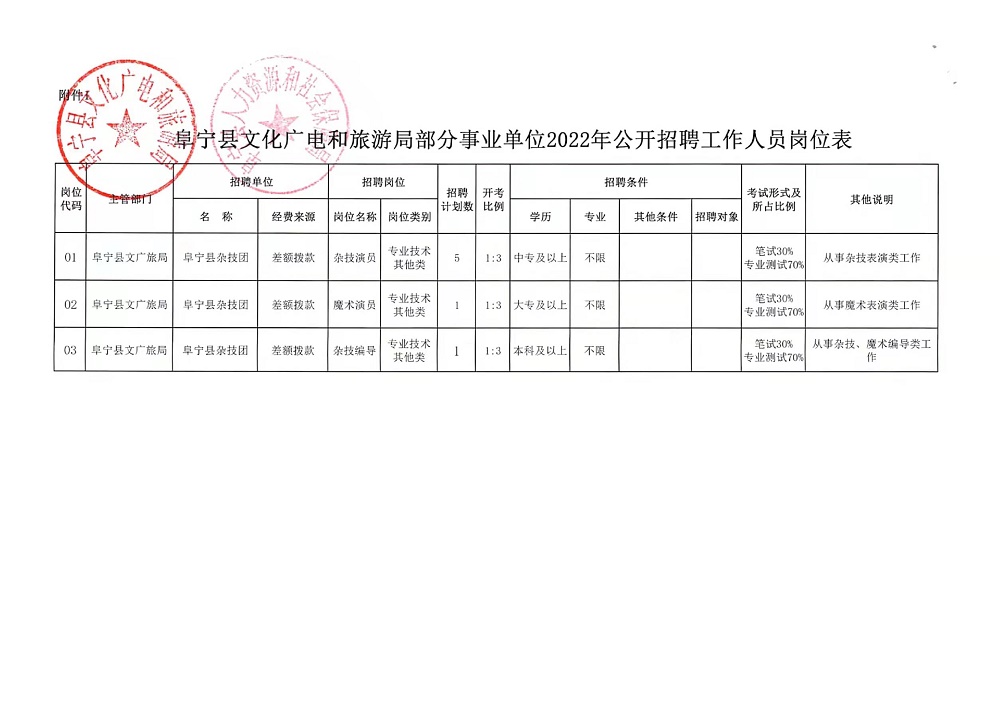 余干县文化局等最新招聘启事发布