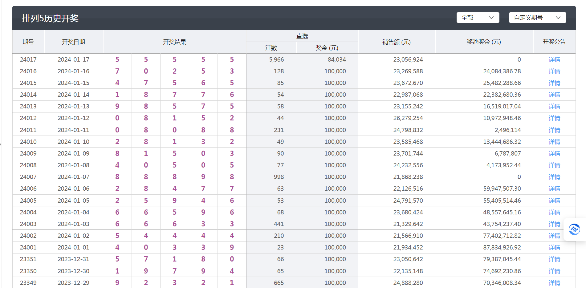 新澳今晚六给彩开奖结果,数据驱动执行方案_MT10.633