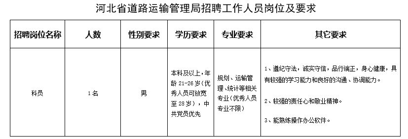 南宫市公路运输管理事业单位招聘详解及最新公告发布