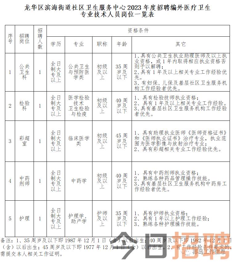 滨海街道最新招聘信息总览