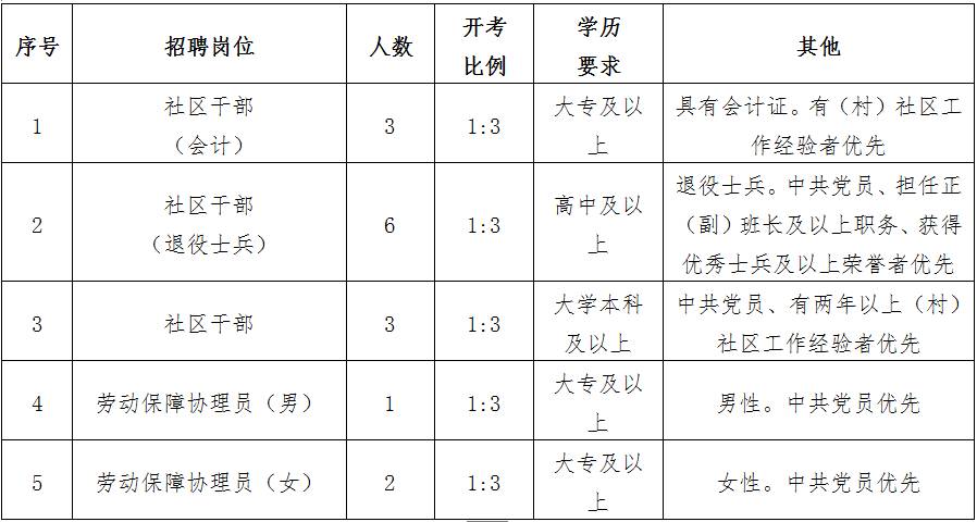 唐闸镇街道最新招聘信息汇总