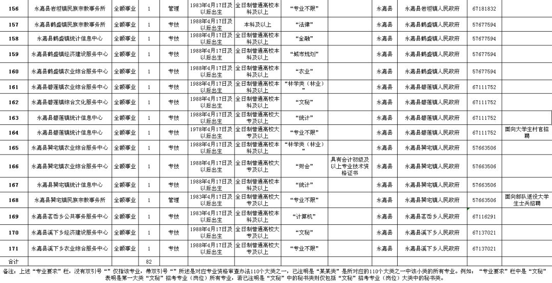 开平区级公路维护监理事业单位招聘启事公告