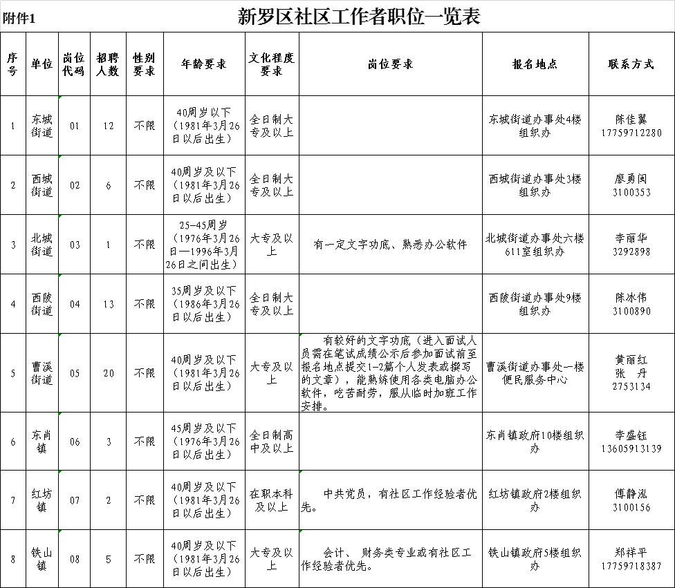 迷雾之森 第2页