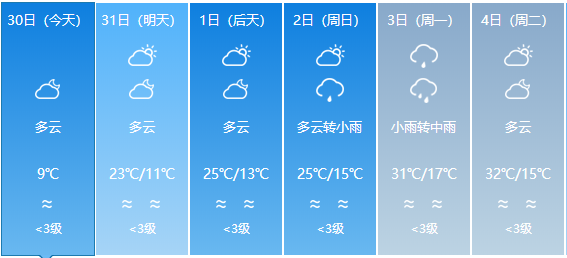 建新乡最新天气预报信息