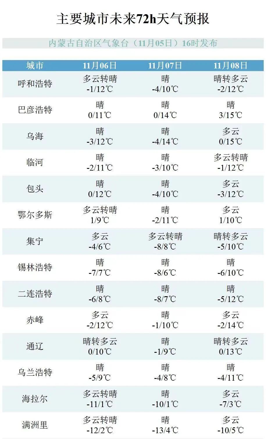 大冷蒙古族乡天气预报更新通知