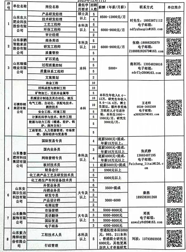 宜秀区科学技术与工业信息化局招聘启事