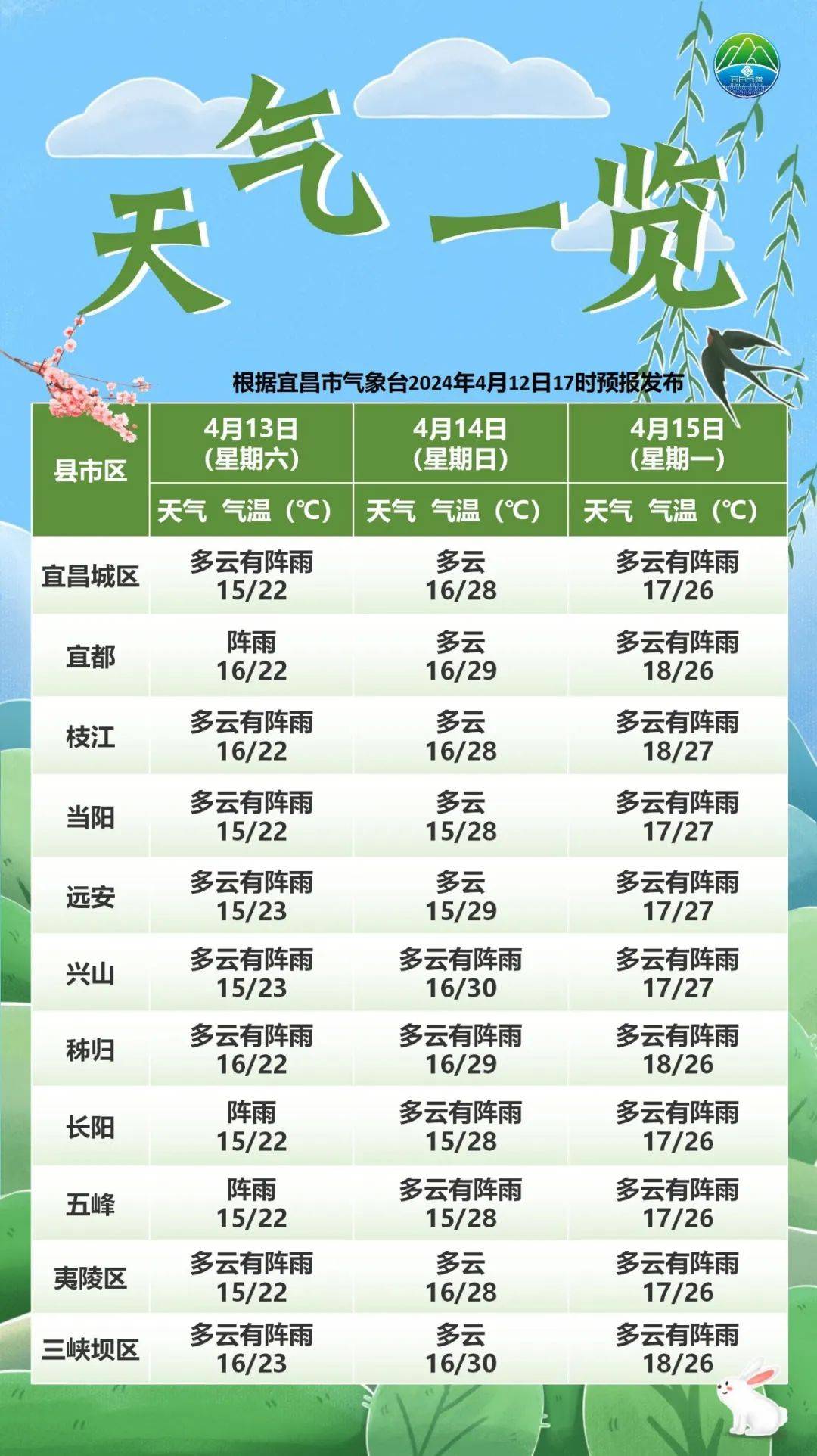 荆芡乡天气预报更新通知