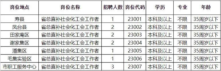 息县成人教育事业单位招聘启事全新发布