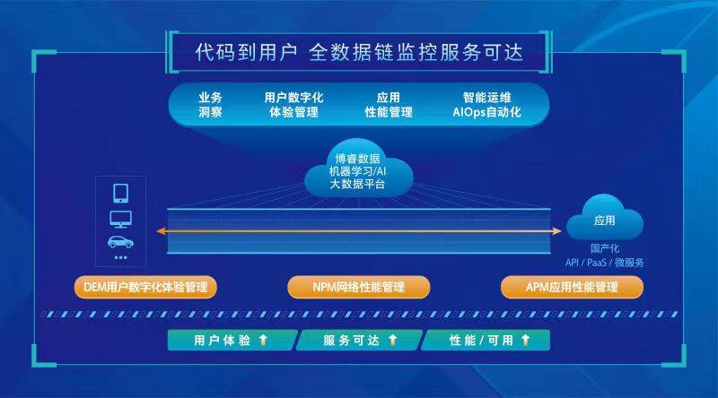 新澳天天开奖资料大全最新54期开奖结果,深度应用数据策略_VR30.305