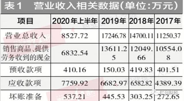 澳门平特一肖100中了多少倍,数据解析支持策略_DX版74.304